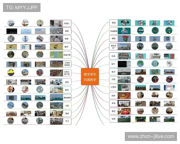 数字孪生技术用于训练分析 生成专业级教学内容 数字孪生技术用于训练分析 生成专业级教学内容