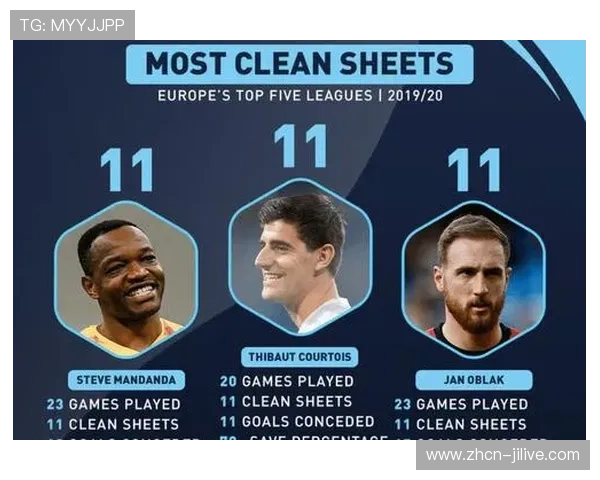 守门员的进化:从门线守护神到进攻发起者 守门员的进化:从门线守护神到进攻发起者