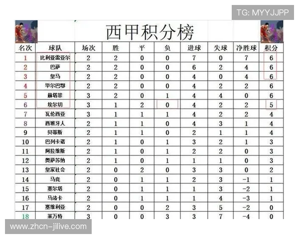 埃尔切防守组织分析，升班马立足西甲秘诀